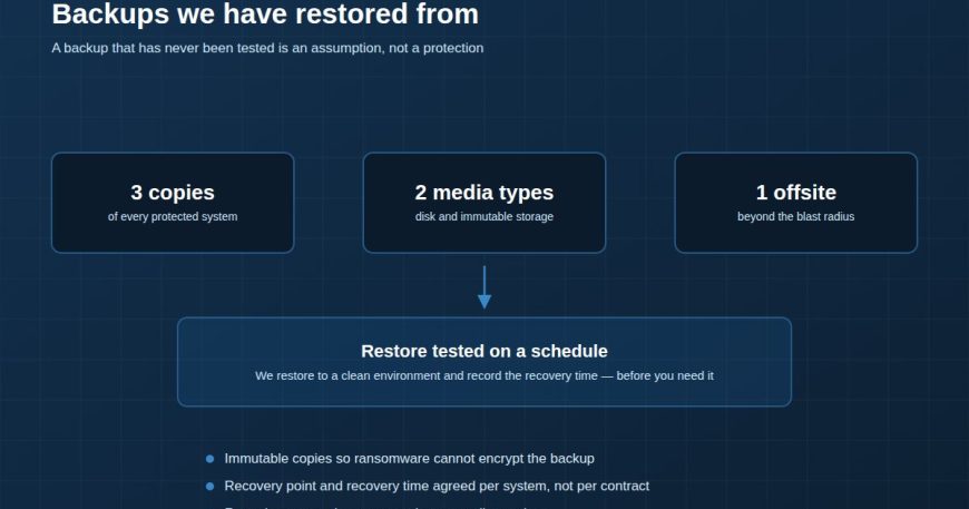 3-2-1 backup rule with tested restores
