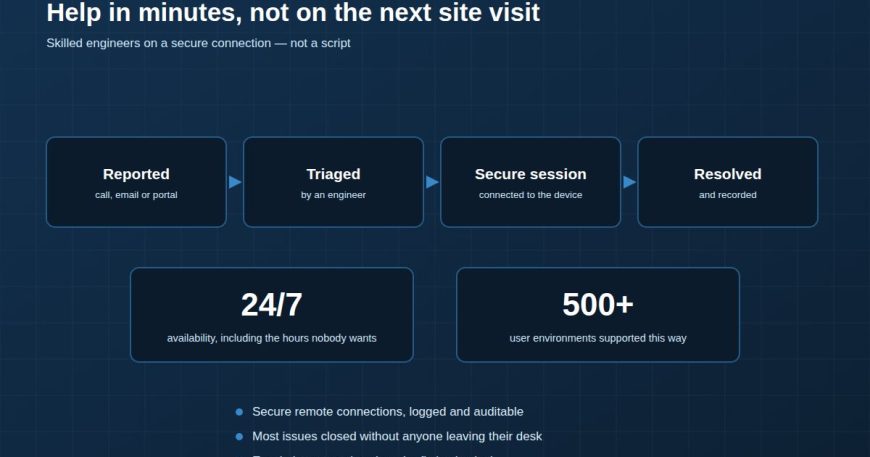 Remote support flow from report to secure session to resolution